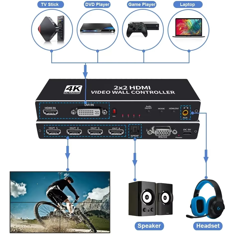 4K 2x2 Video Wall Controller P - Home Cinema Video Processor ulasan dan harga