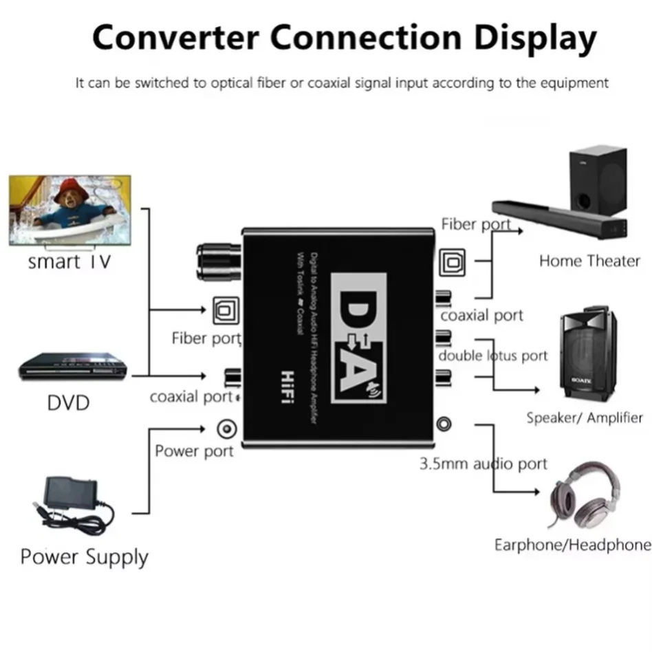 HIFI Digital To Analog Audio C - Surround Sound Decoder ulasan dan harga