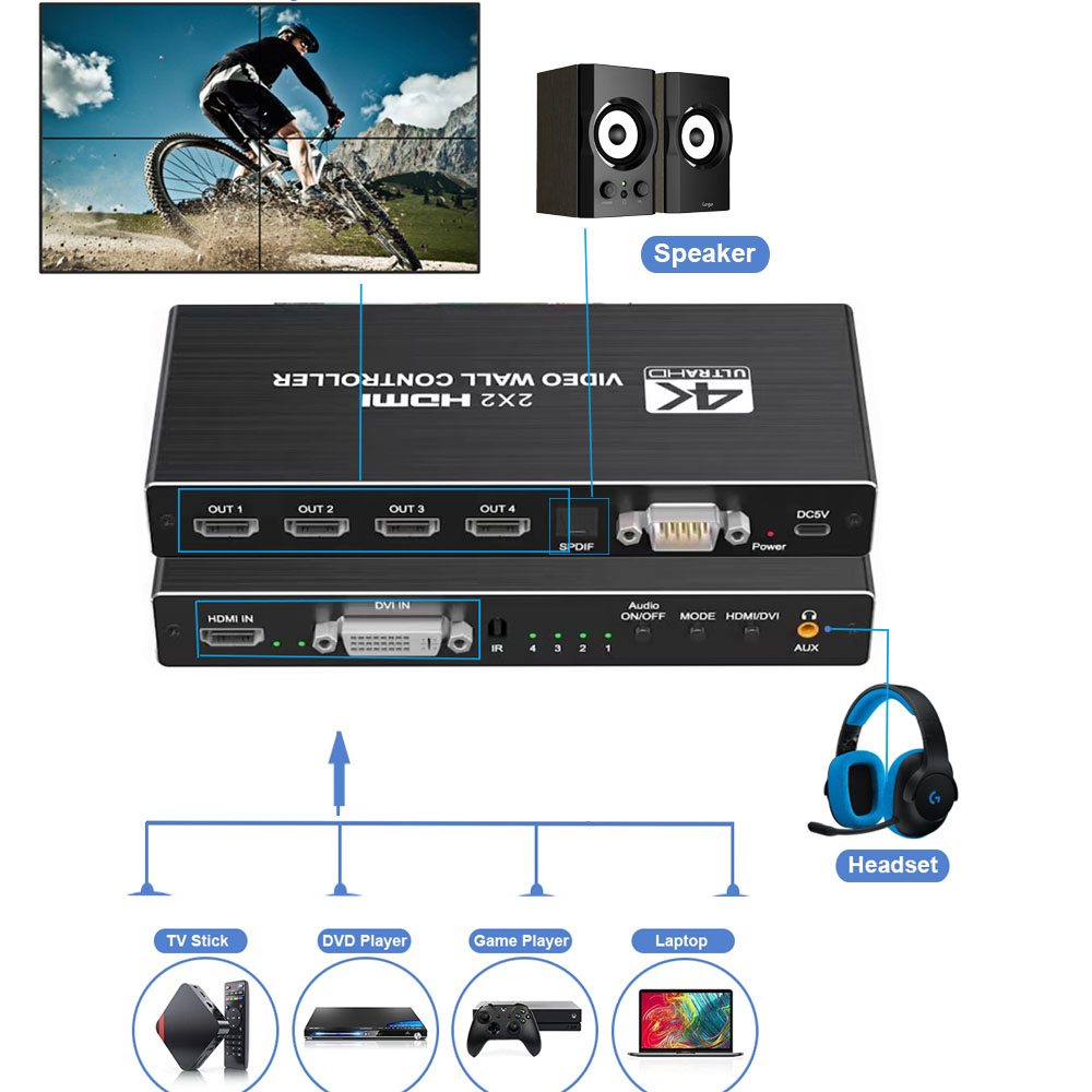 4K HDMI Video Wall Controller  - Home Cinema Video Processor ulasan dan harga